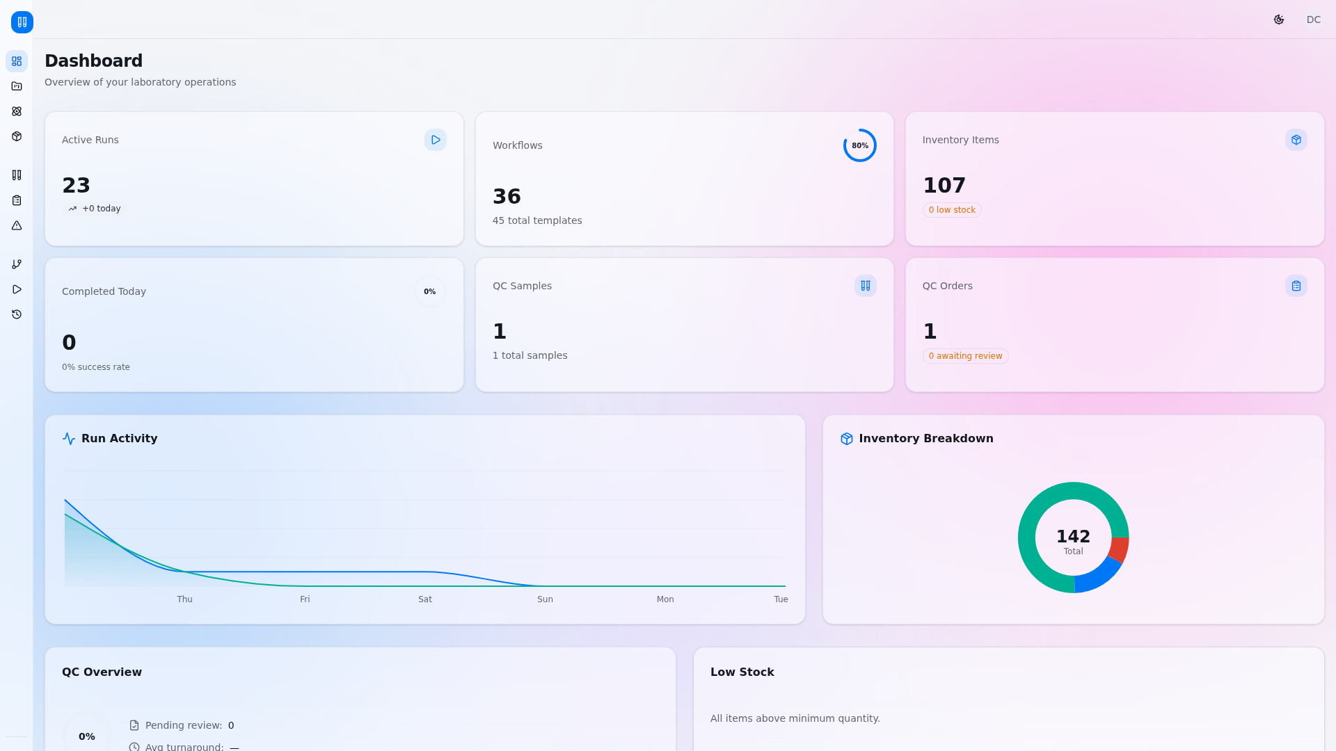 Dashboard Overview