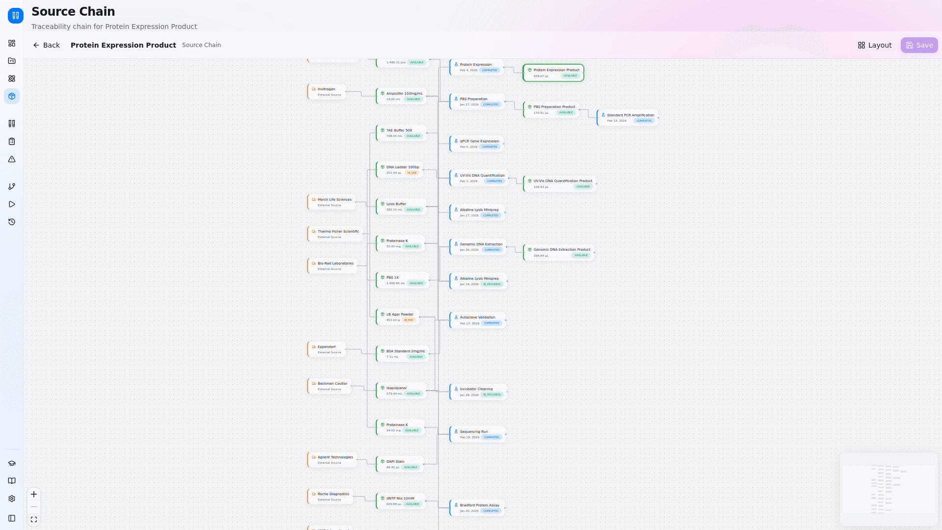 Material Source Chain